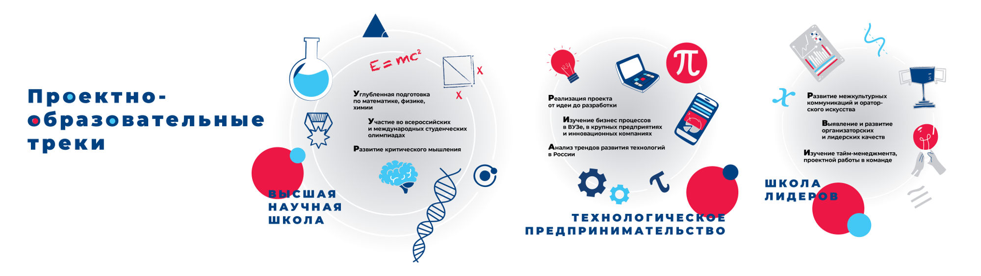 СамГТУ Приёмная компания 2024